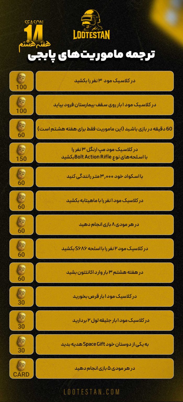 ترجمه ماموریتها هفته 4